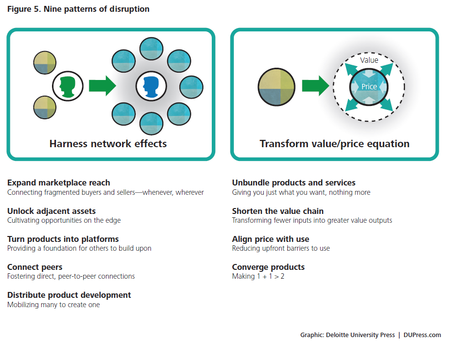 Nine patterns of disruption Paul4innovating Innovation Views