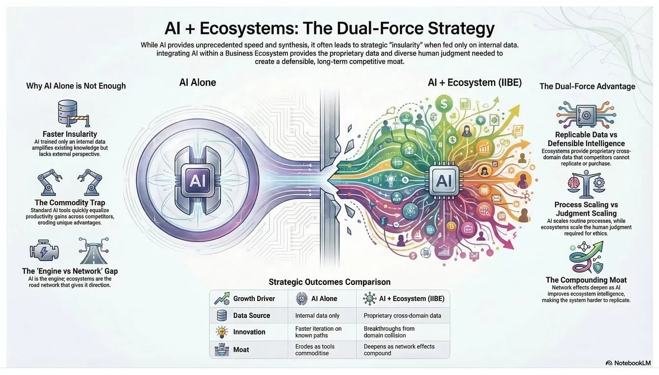 Siemens and the Dual-Force Model Is a great case study for building ...
